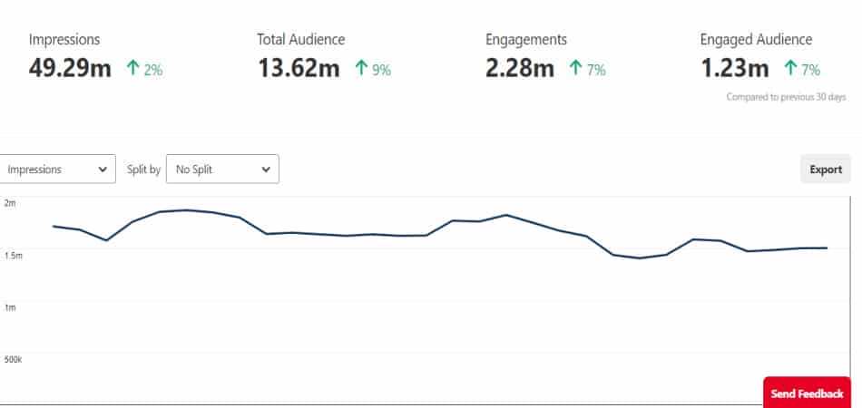 How I made $2433 with multiple streams of income online