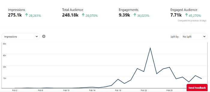 pinterest graph-increase website traffic fast