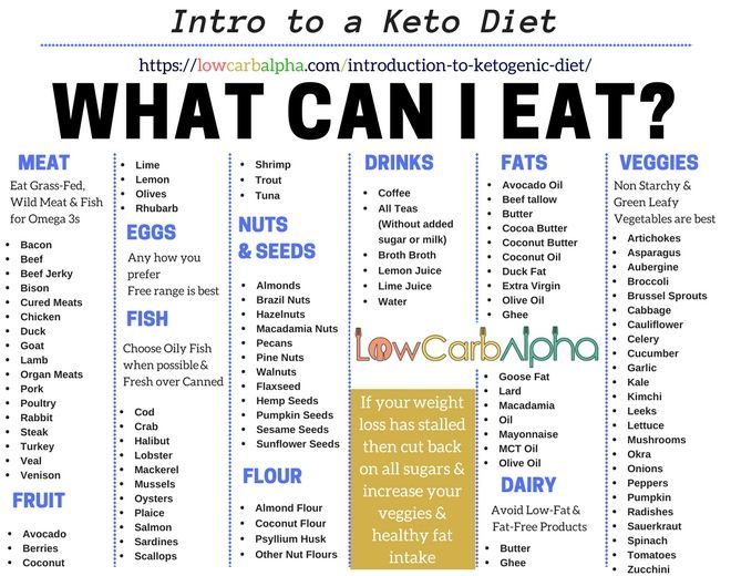 thngs you can eat on a keto diet-my experience with keto